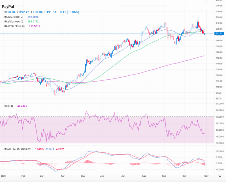 paypal stock price prediction 2025